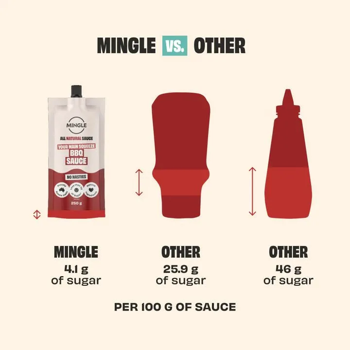 Tangy BBQ Sauce
